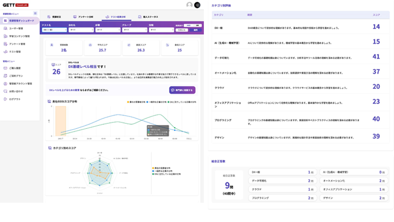 DXスキルチェックテスト